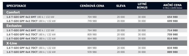 cen&iacute;k kia seltos